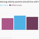 Image for article titled The fate of the economy could rest in Boomers, Gen Xers, and Millennials getting along